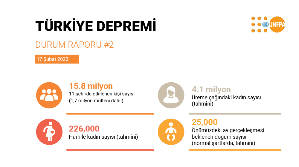 TÜRKİYE DEPREMİ DURUM RAPORU #2 15.8 milyon 11 şehirde etkilenen kişi sayısı (1,7 milyon mülteci dahil)