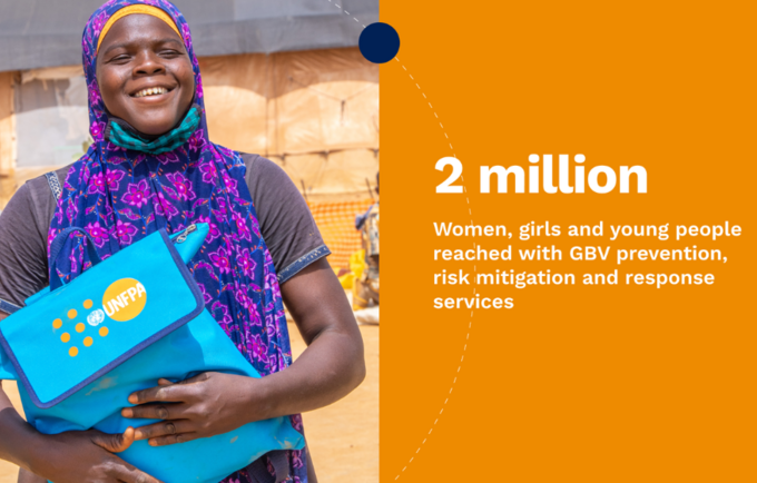 Largest ever: UNFPA launches 1.2 billion humanitarian appeal as crises prove devastating for women and girls’ health and rights
