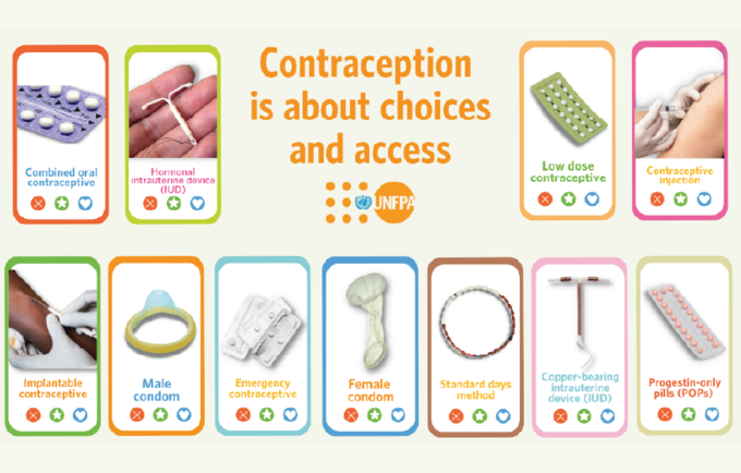 Contraception is about choices and access