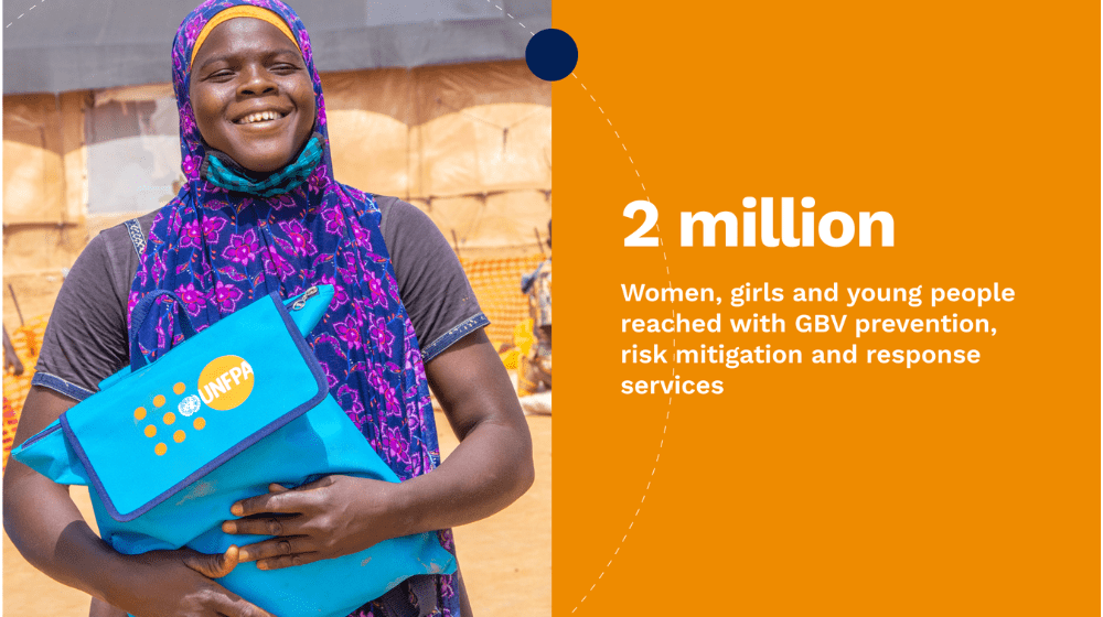 Largest ever: UNFPA launches 1.2 billion humanitarian appeal as crises prove devastating for women and girls’ health and rights