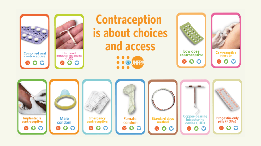 Contraception is about choices and access