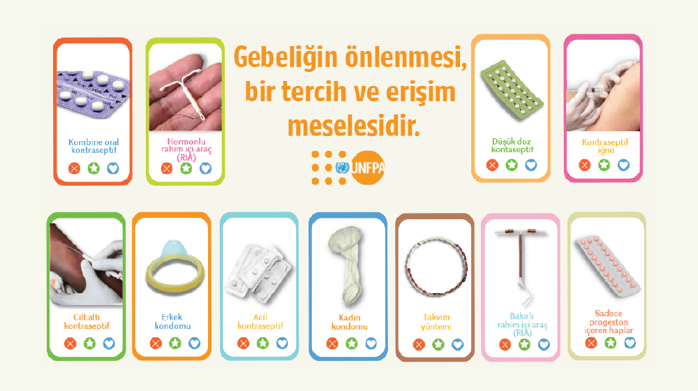 Gebeliğin önlenmesi, bir tercih ve erişim meselesidir.