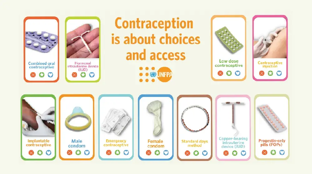 Contraception is About Choices and Access - World Contraception Day 2022