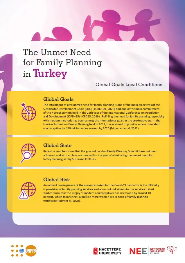 The Unmet Need for Family Planning in Turkey