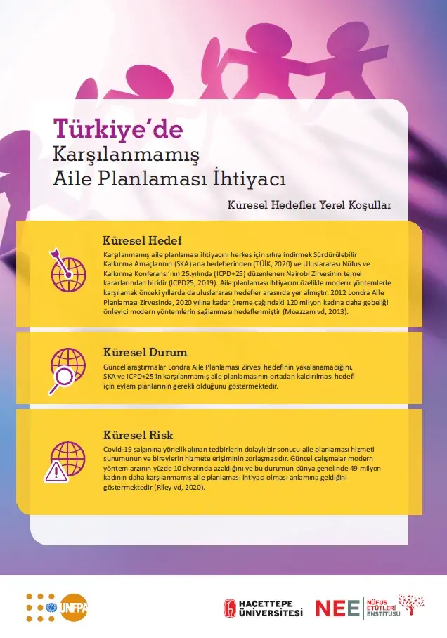 Türkiye'de Karşılanmamış Aile Planlaması İhtiyacı