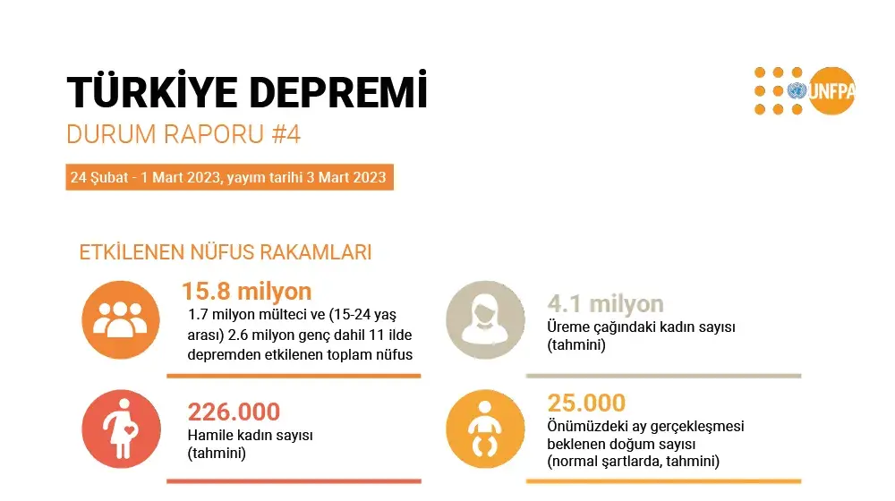 Türkiye Depremi Durum Raporu #4