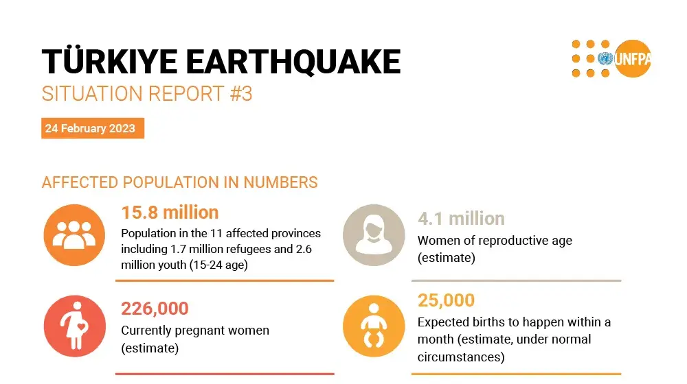 Türkiye Earthquake Situation Report #3