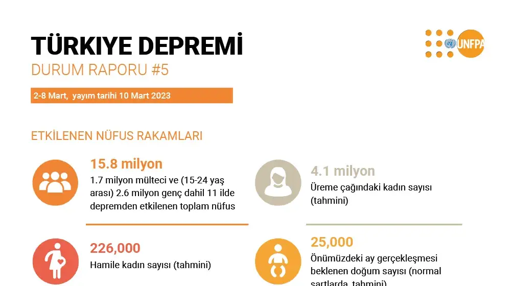 Türkiye Depremi Durum Raporu #5