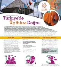 Türkiye'de Üç Sıfıra Doğru